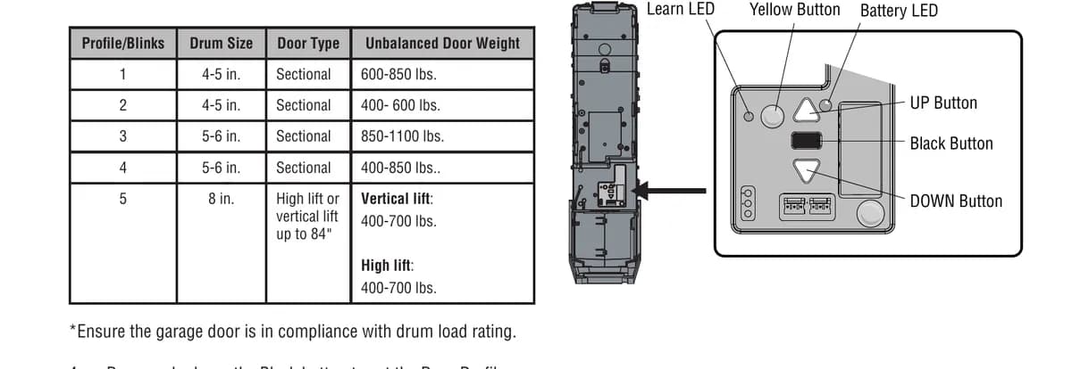 LiftMaster 98032 door profile chart with drum size, door type and unbalanced door weight