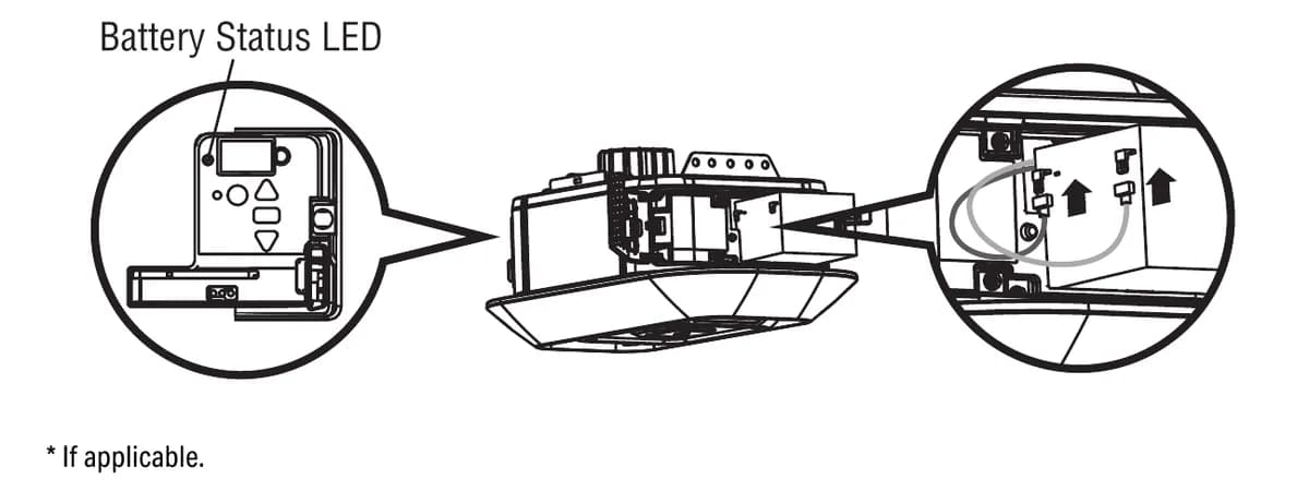 LiftMaster manual figure showing where the battery status LED sits on the opener end panel