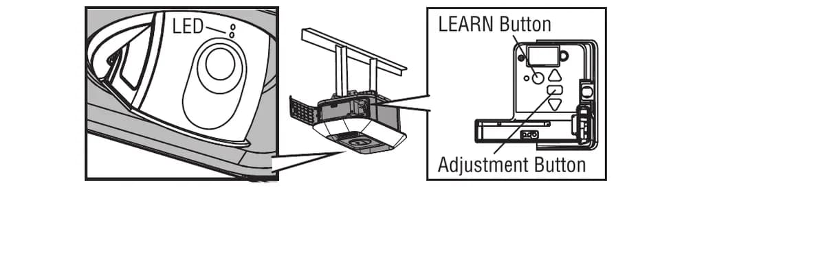LiftMaster manual figure showing the learn button, the LED and the black adjustment button on the opener