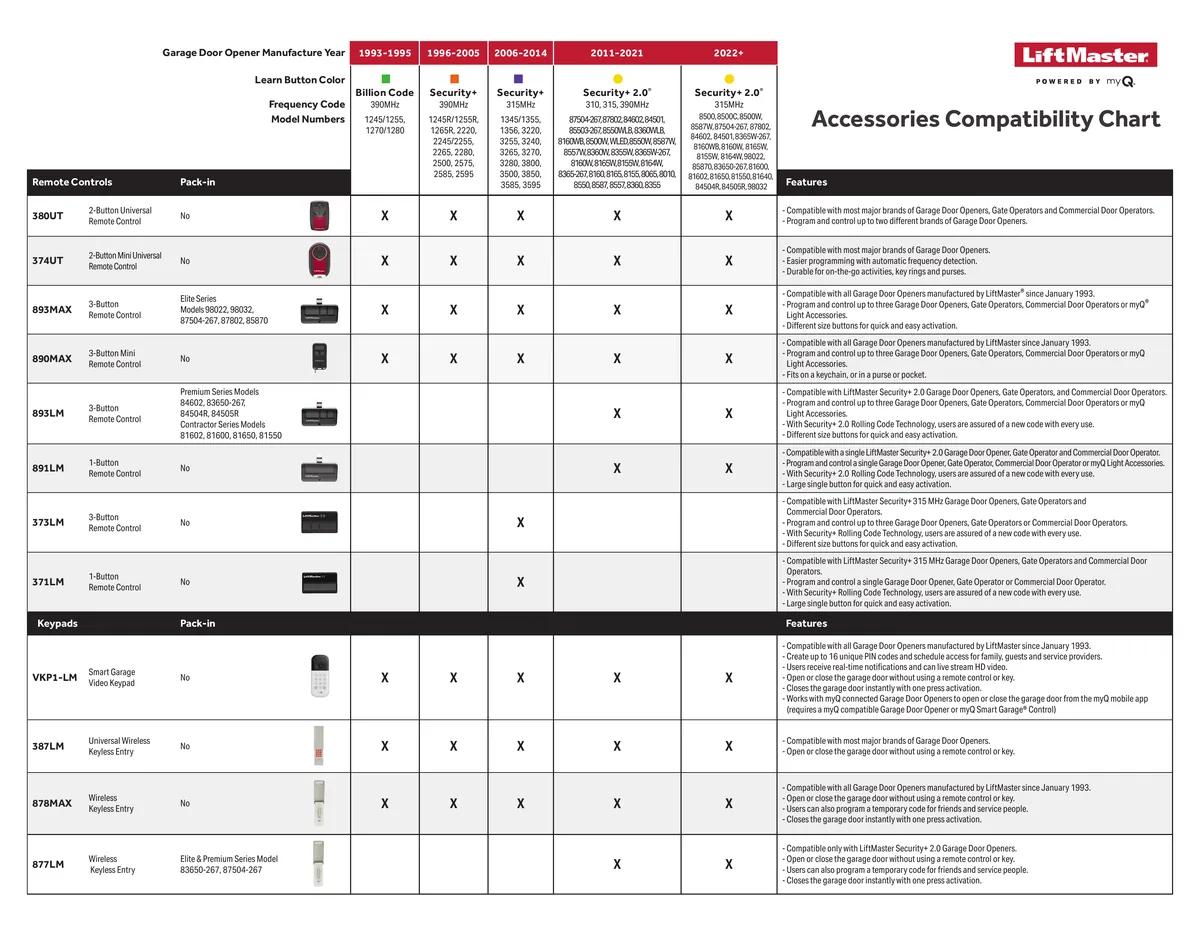 LiftMaster accessory compatibility chart by learn button colour and manufacture year