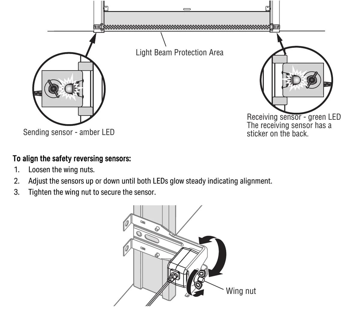 LiftMaster manual figure showing sending sensor amber LED, receiving sensor green LED and the wing nut used to align them