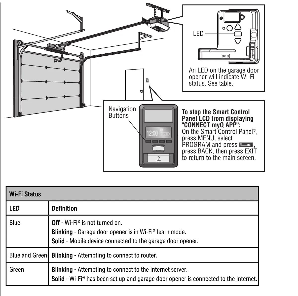 LiftMaster manual figure of the Wi-Fi status LED and its blue and green blink meanings