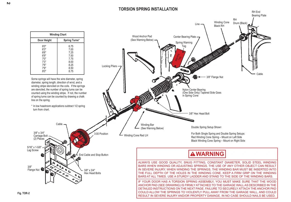 Clopay torsion spring installation drawing with springs, drums, cables and bearing plates above a residential garage door