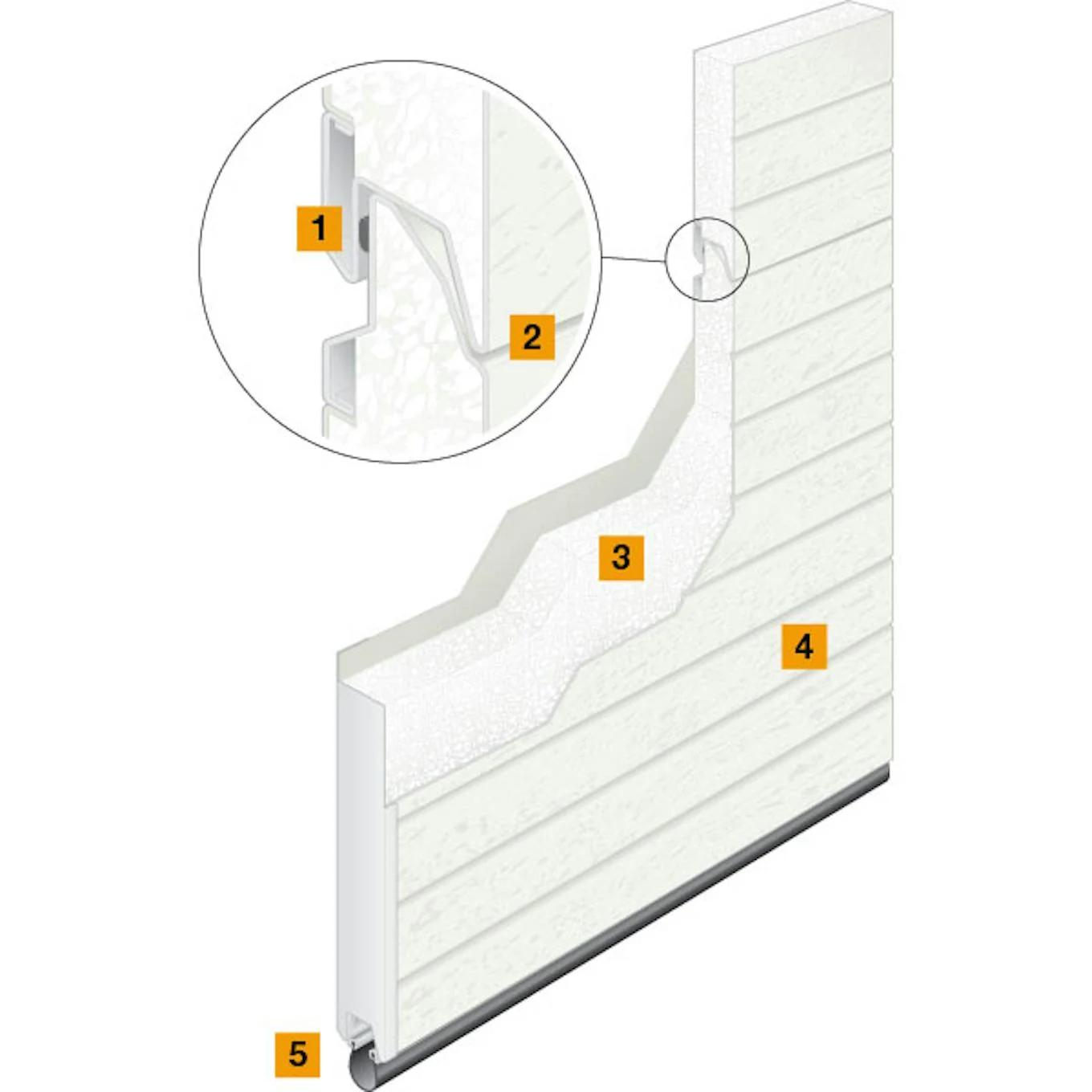 Hörmann 324S Commercial Sandwich Door — photo 4
