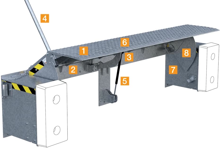Hörmann MRS-V Mechanical Edge-of-Dock Leveler — Loading Dock Equipment, Dock equipment